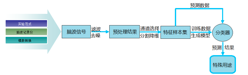 research_introduction